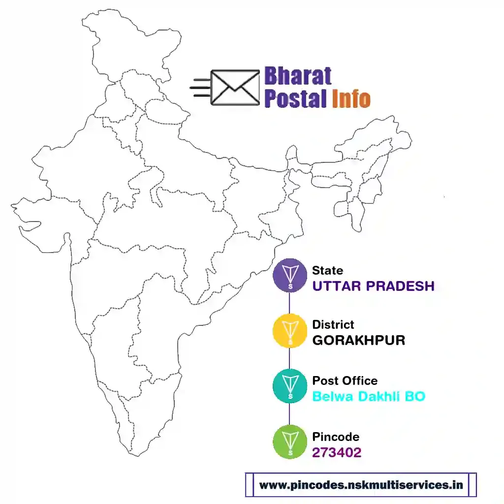 UTTAR PRADESH-GORAKHPUR-Belwa Dakhli BO-273402